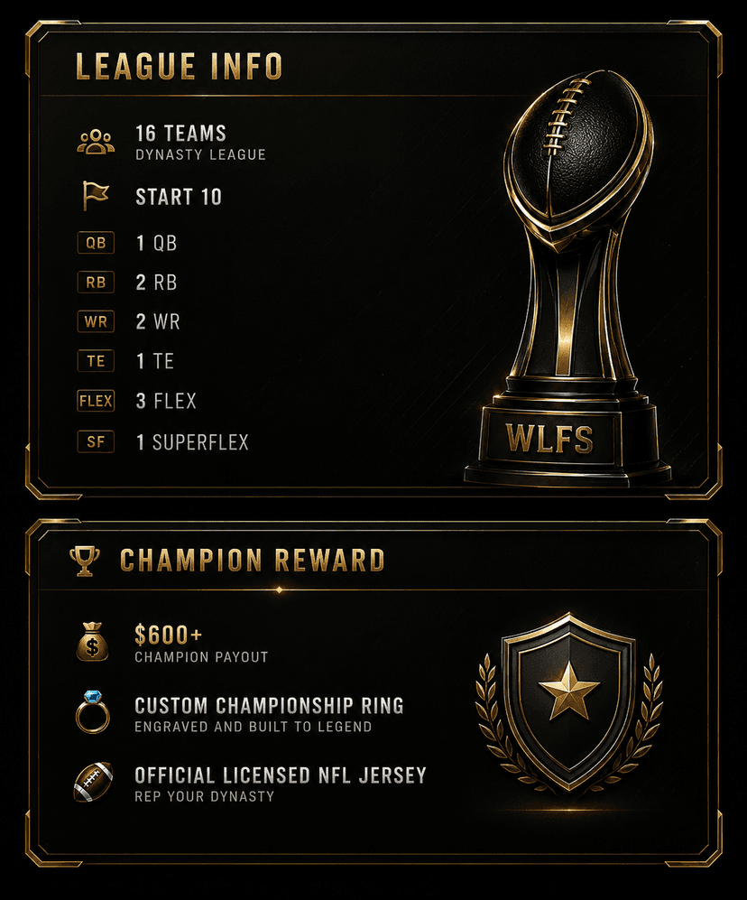 We Live for Sundays league rewards — championship ring, licensed NFL jersey, and $600+ champion payout