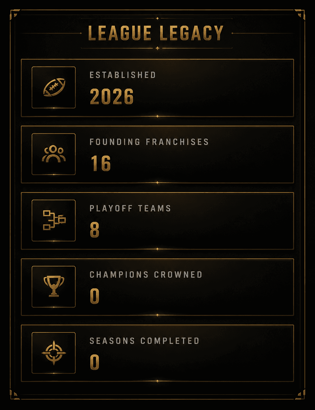 WLFS League Legacy — established 2026, founding franchises, playoffs, and champions